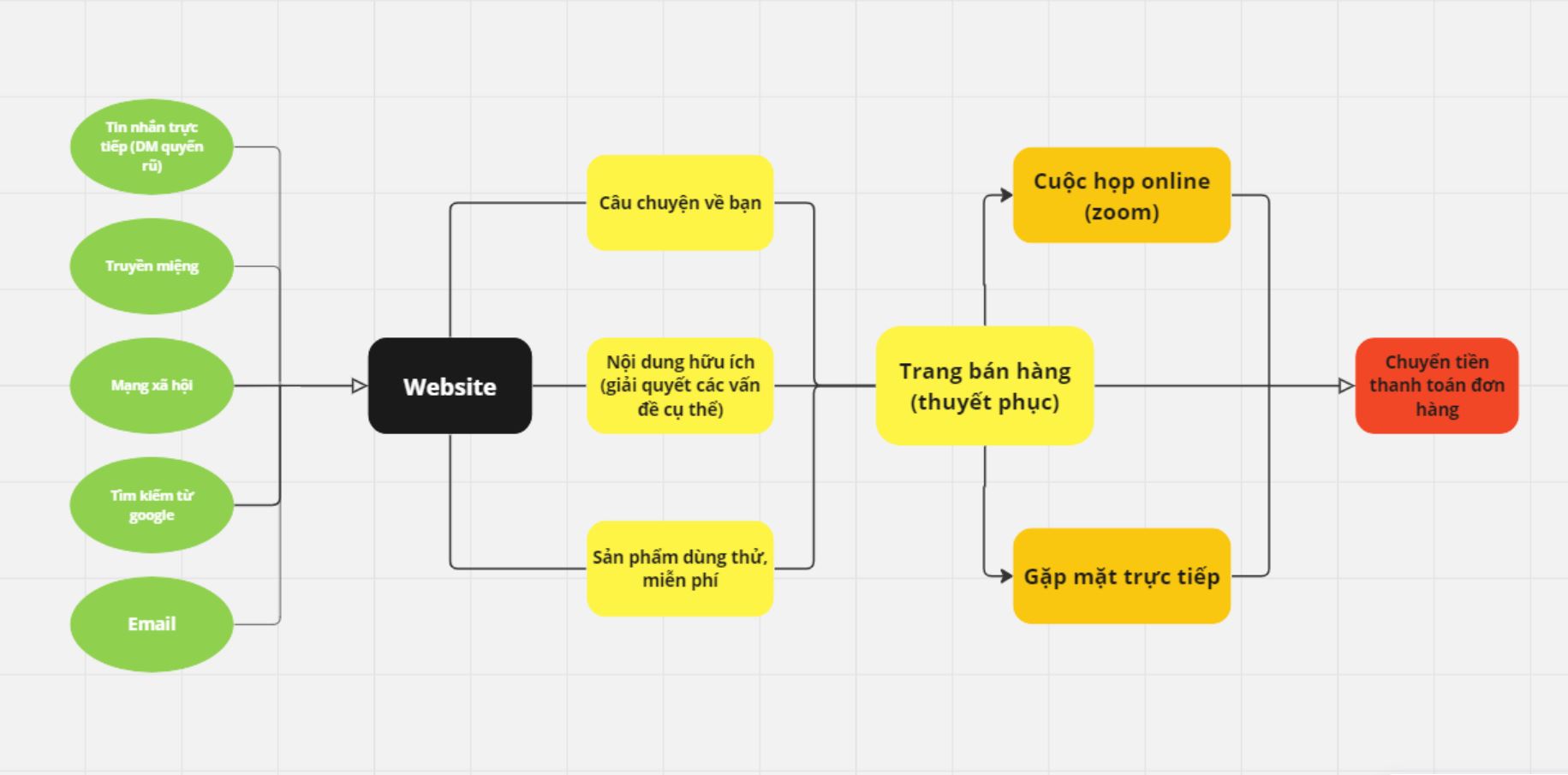 hệ thống the final system