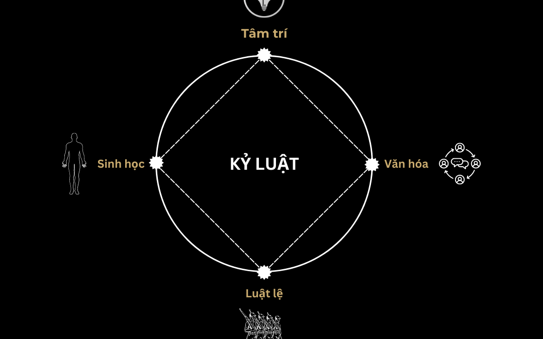 #040 – Tứ Kỷ Đồ – Góc nhìn mới về kỷ luật