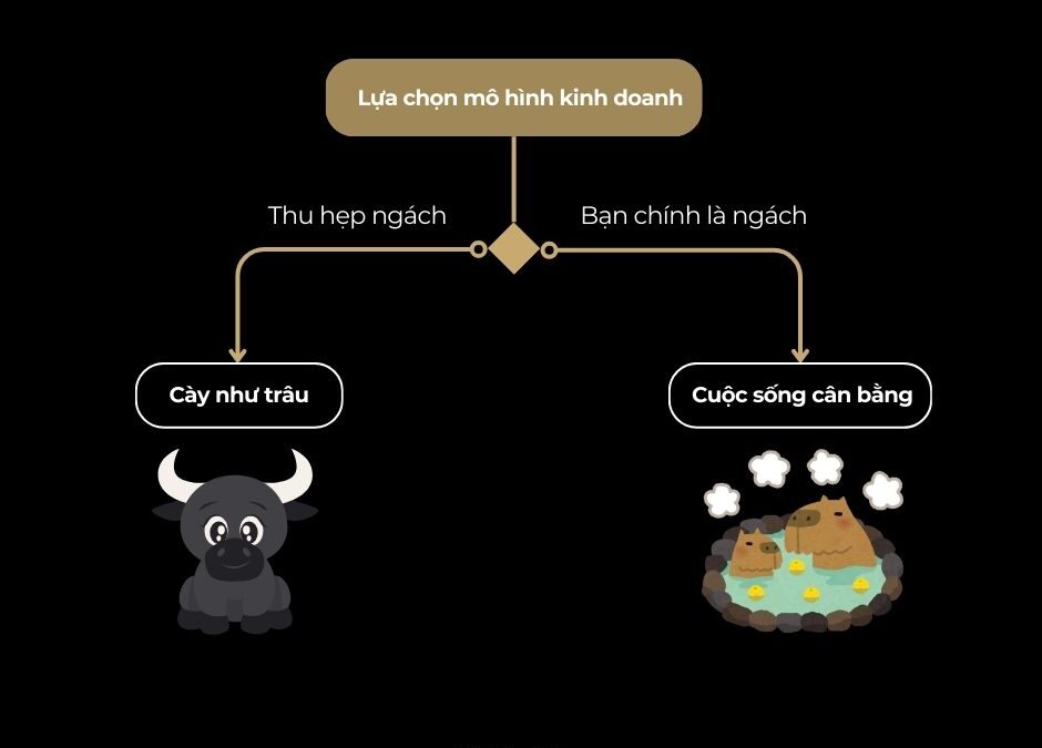 #052 – Thu hẹp ngách là lời khuyên ngu ngốc (dành cho người hướng tới cuộc sống cân bằng)