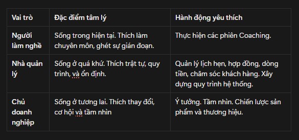Khác nhau giữa người làm nghề và chủ doanh nghiệp